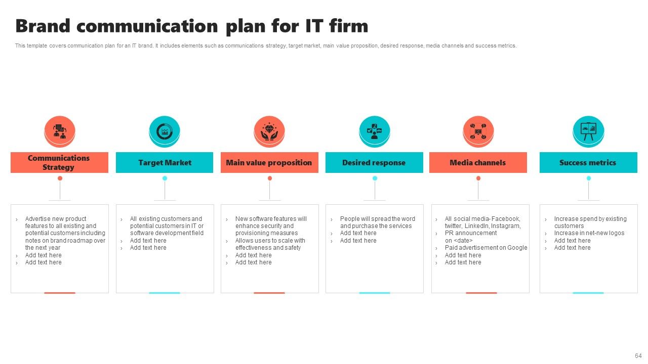 New Brand Introduction Plan Ppt PowerPoint Presentation Complete Deck With Slides Slide64
