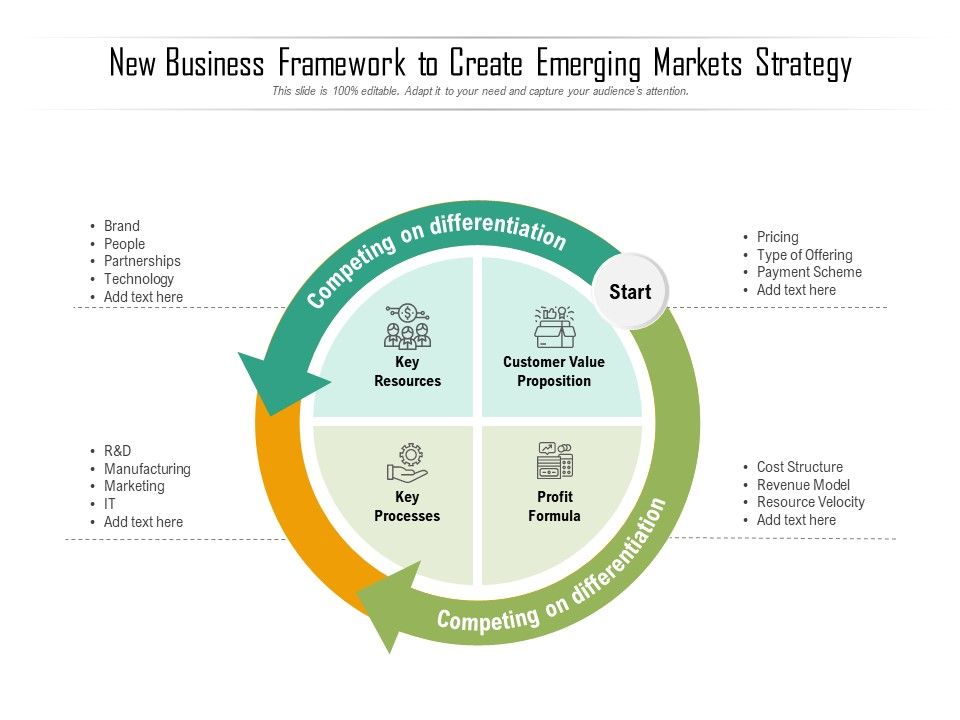 New_Business_Framework_To_Create_Emerging_Markets_Strategy_Ppt_PowerPoint_Presentation_Icon_Professional_PDF_Slide_1.jpg