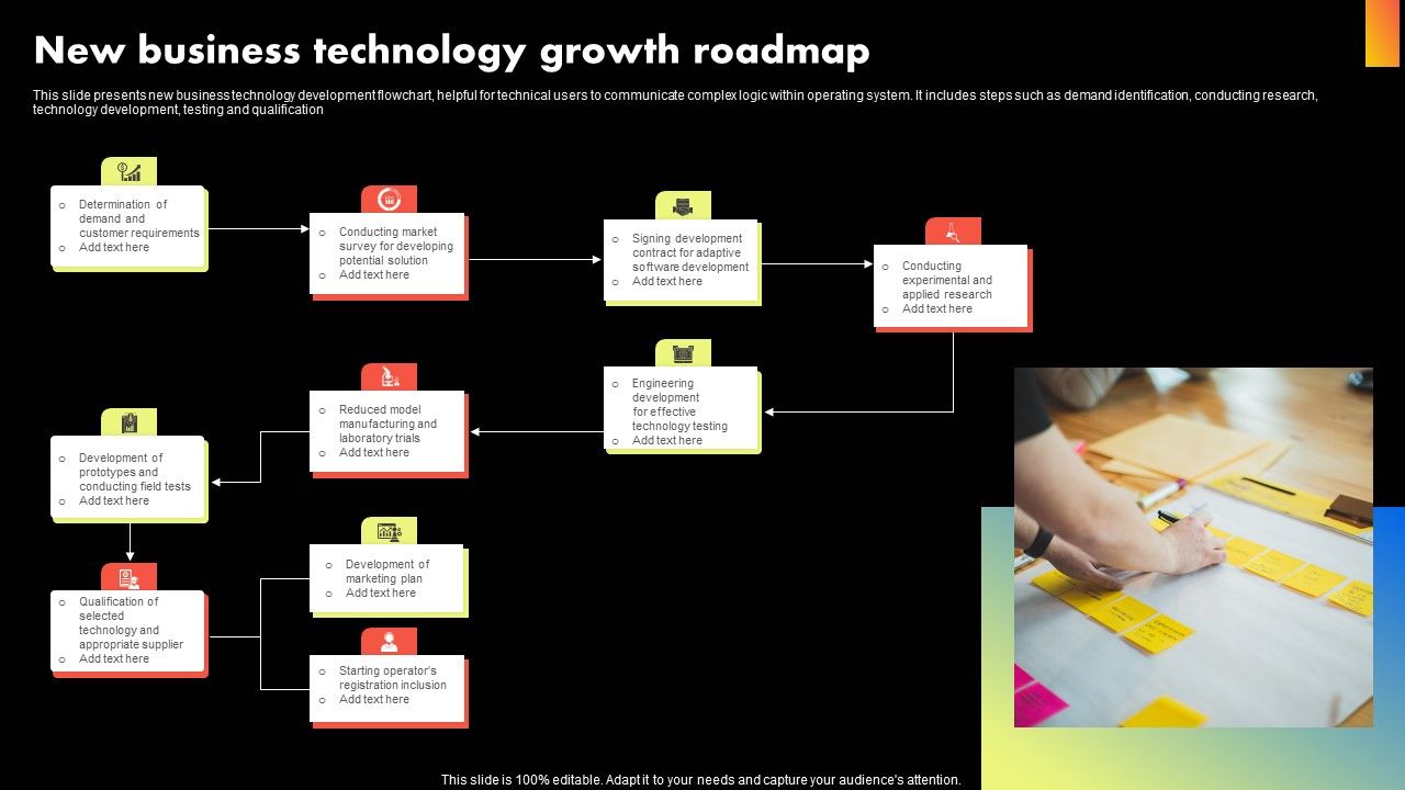 New Business Technology Growth Roadmap Template Pdf New Business Technology Growth Roadmap Template Pdf
