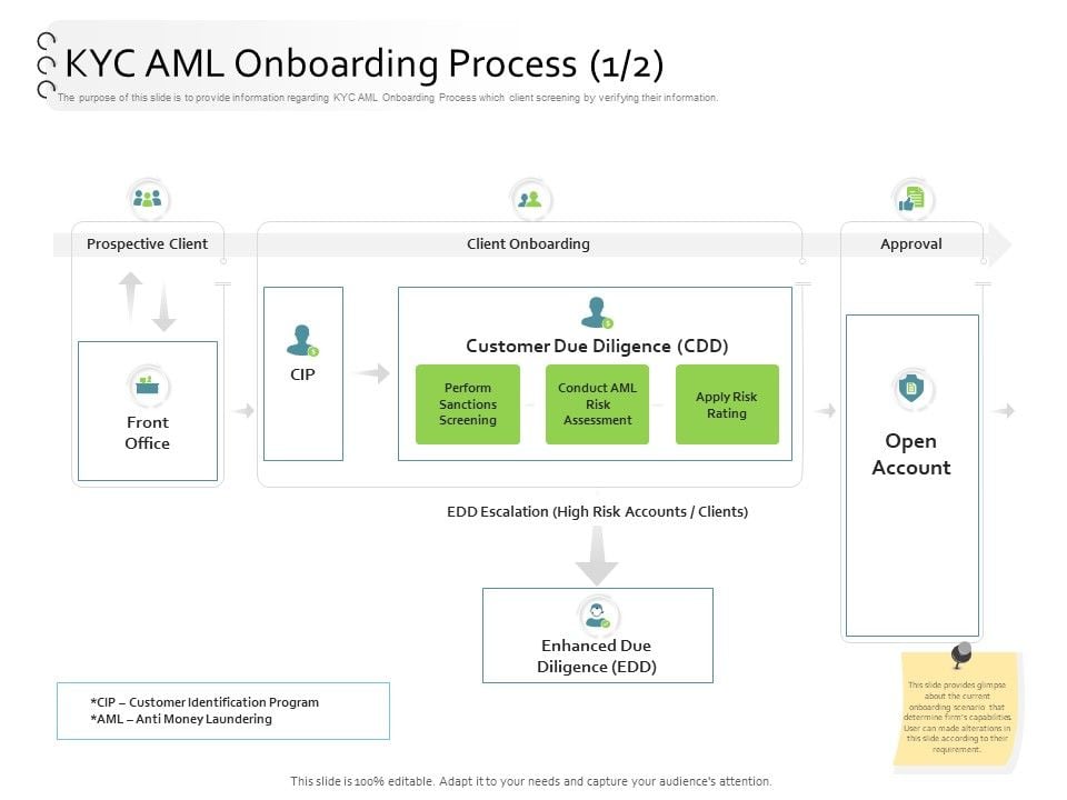 New_Client_Onboarding_Automation_KYC_AML_Onboarding_Process_Due_Icons_PDF_Slide_1.jpg