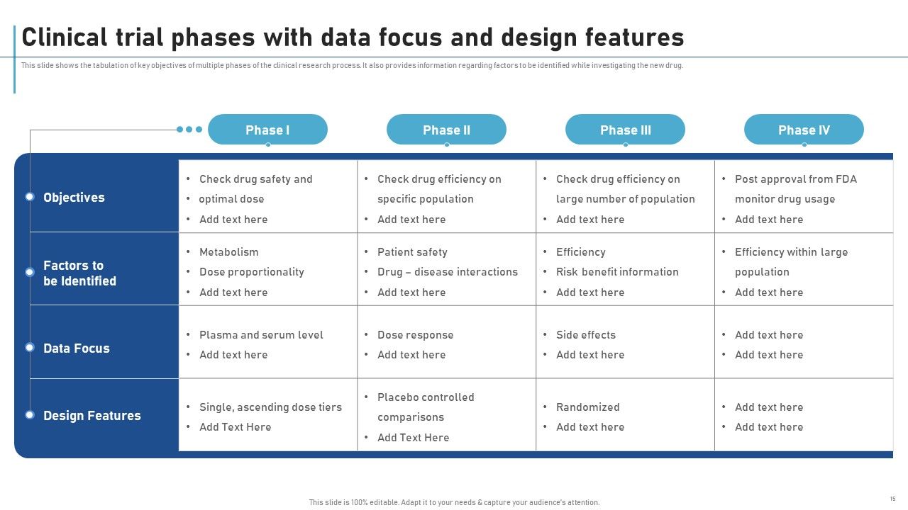 New Clinical Drug Trial Process Ppt PowerPoint Presentation Complete Deck With Slides Slide15