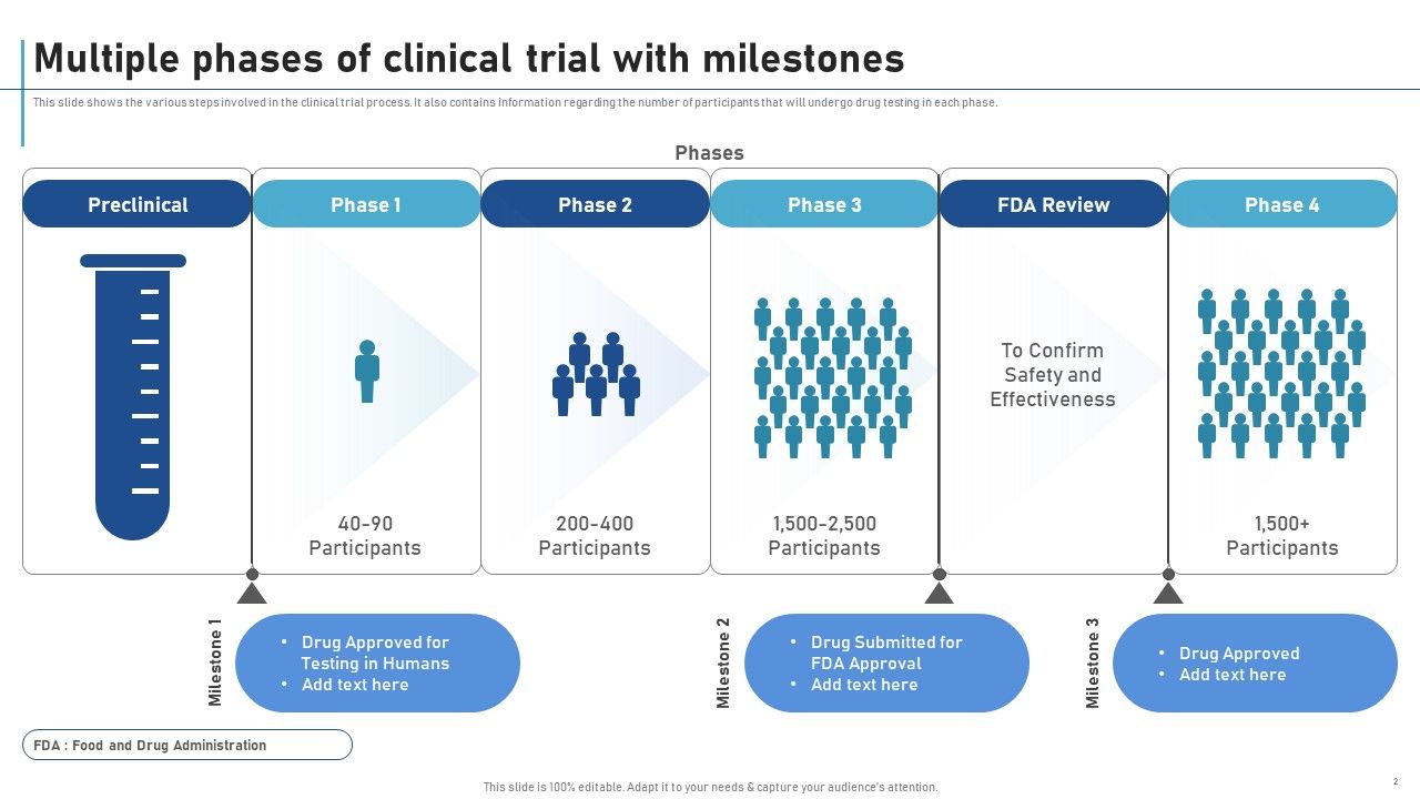 New Clinical Drug Trial Process Ppt PowerPoint Presentation Complete Deck With Slides Slide02