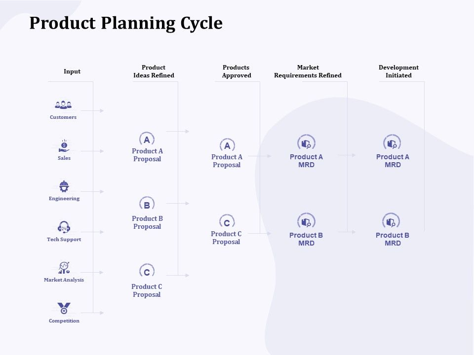 New_Commodity_Building_Procedure_Product_Planning_Cycle_Ppt_Icon_Maker_PDF_Slide_1.jpg
