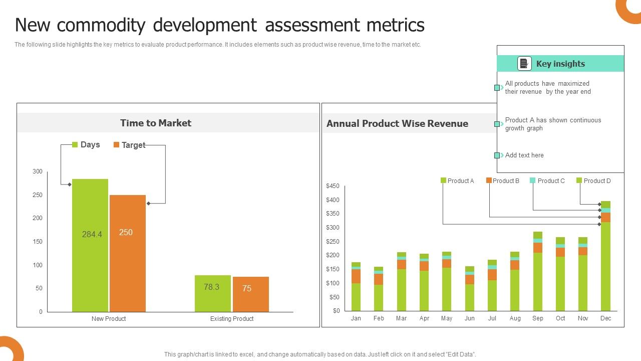 New_Commodity_Development_Assessment_Metrics_Icons_PDF_Slide_1.jpg