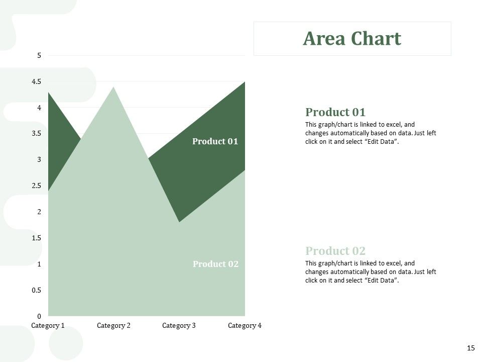 New Commodity Modification Scheme Ppt PowerPoint Presentation Complete Deck With Slides Slide15