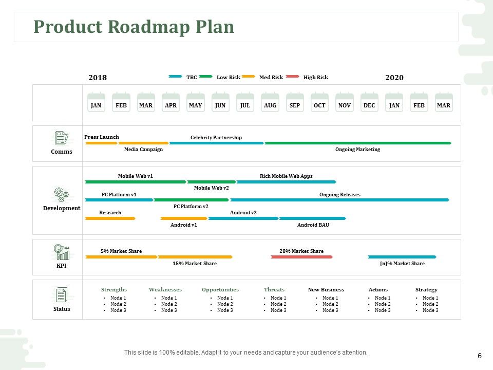 New Commodity Modification Scheme Ppt PowerPoint Presentation Complete Deck With Slides Slide06