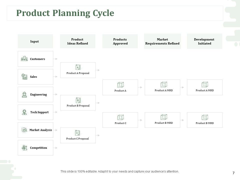 New Commodity Modification Scheme Ppt PowerPoint Presentation Complete Deck With Slides Slide07