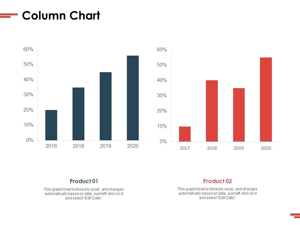 New Commodity Presenting Initiatives Column Chart Ppt File Picture PDF