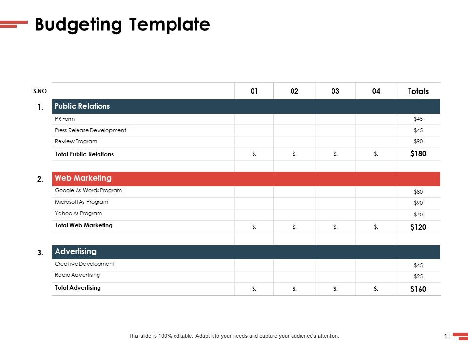 New Commodity Presenting Initiatives Ppt PowerPoint Presentation Complete Deck With Slides Slide11