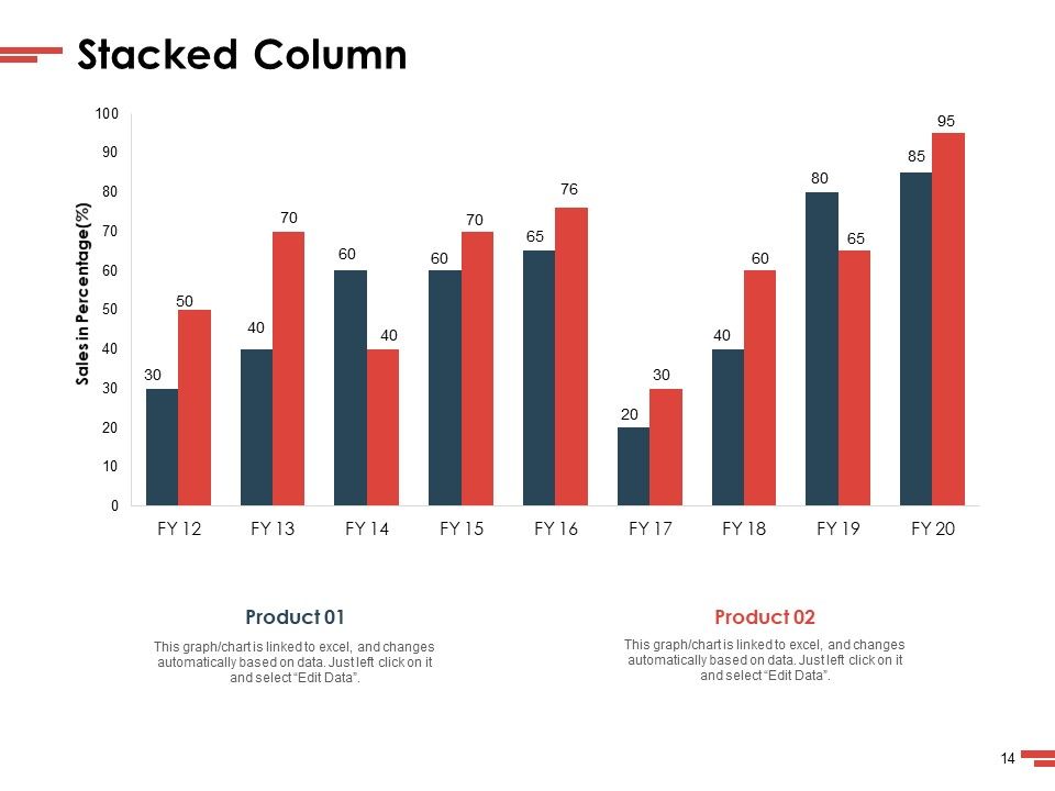 New Commodity Presenting Initiatives Ppt PowerPoint Presentation Complete Deck With Slides Slide14