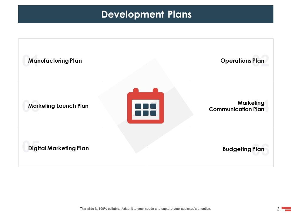 New Commodity Presenting Initiatives Ppt PowerPoint Presentation Complete Deck With Slides Slide02