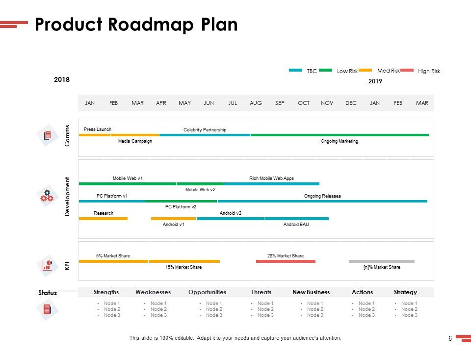New Commodity Presenting Initiatives Ppt PowerPoint Presentation Complete Deck With Slides Slide06
