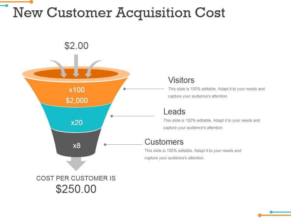 New_Customer_Acquisition_Cost_Ppt_PowerPoint_Presentation_Icon_Show_Slide_1.jpg