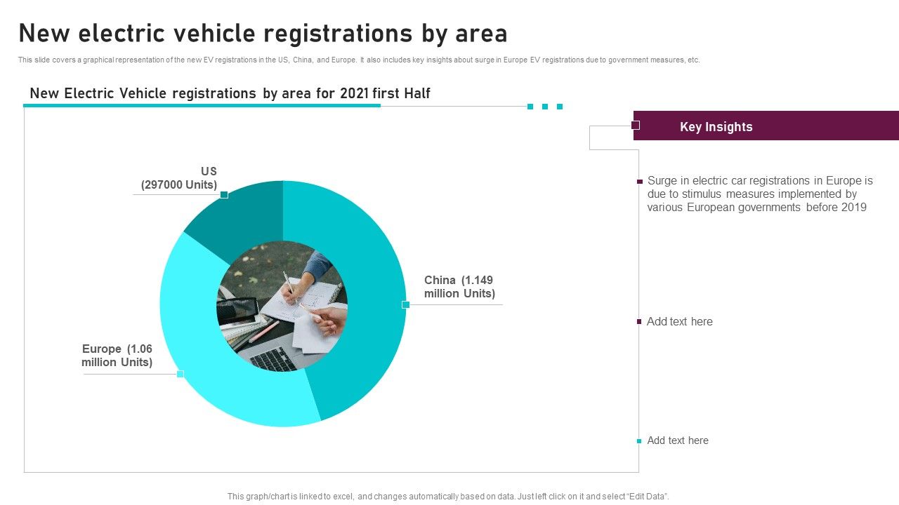 New Electric Vehicle Registrations By Area Global Automotive ...