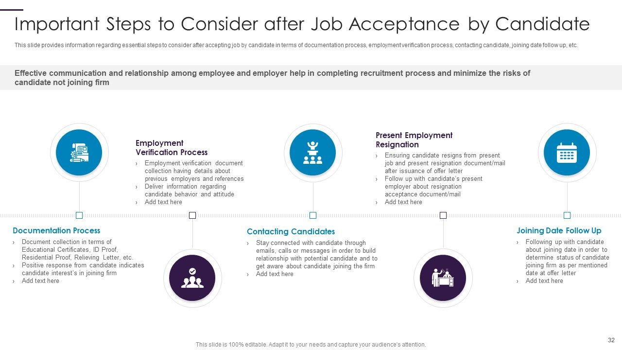 New Hire Onboarding Process Enhancement Ppt PowerPoint Presentation Complete With Slides Slide32