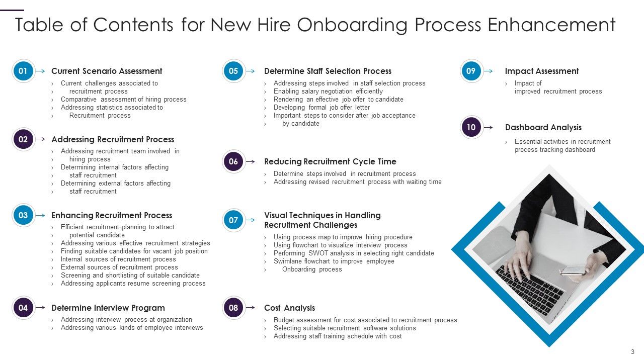 New Hire Onboarding Process Enhancement Ppt PowerPoint Presentation Complete With Slides Slide03