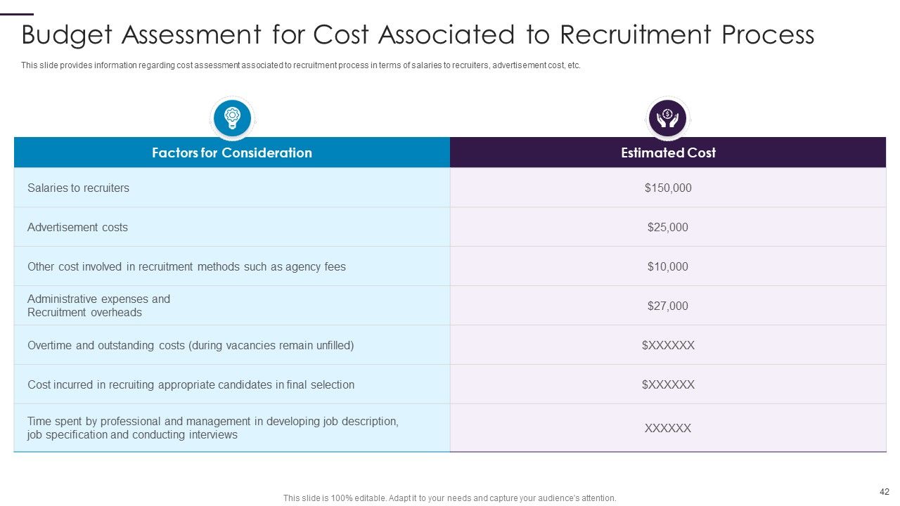 New Hire Onboarding Process Enhancement Ppt PowerPoint Presentation Complete With Slides Slide42