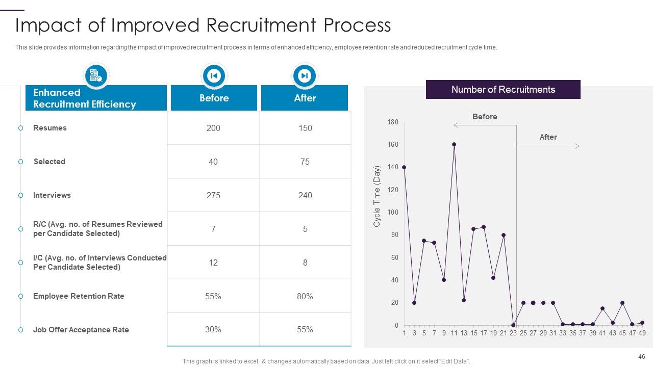 New Hire Onboarding Process Enhancement Ppt PowerPoint Presentation Complete With Slides Slide46