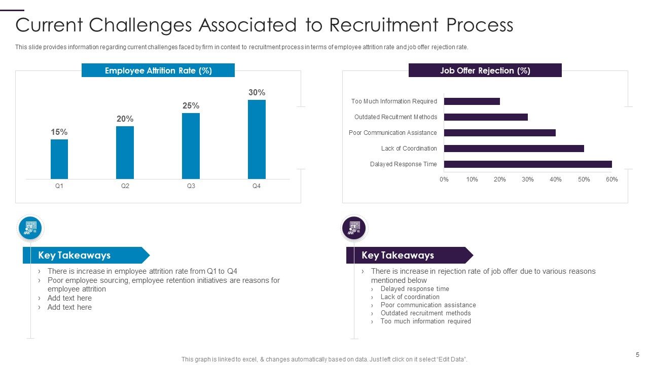 New Hire Onboarding Process Enhancement Ppt PowerPoint Presentation Complete With Slides Slide05