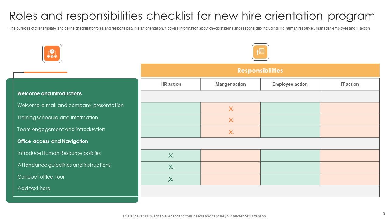 New Hire Orientation Program Ppt PowerPoint Presentation Complete Deck With Slides Slide08