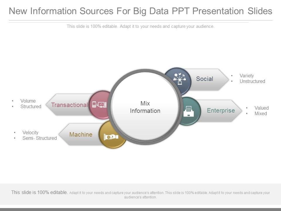 New Information Sources For Big Data Ppt Presentation Slides