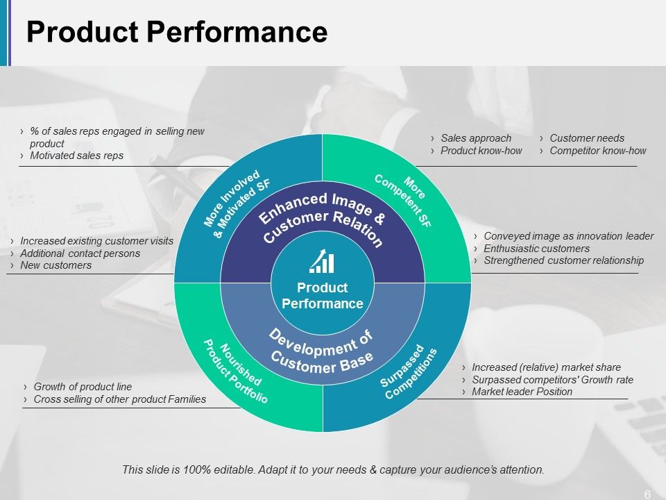 New Product Analysis Ppt PowerPoint Presentation Complete Deck With Slides Slide06