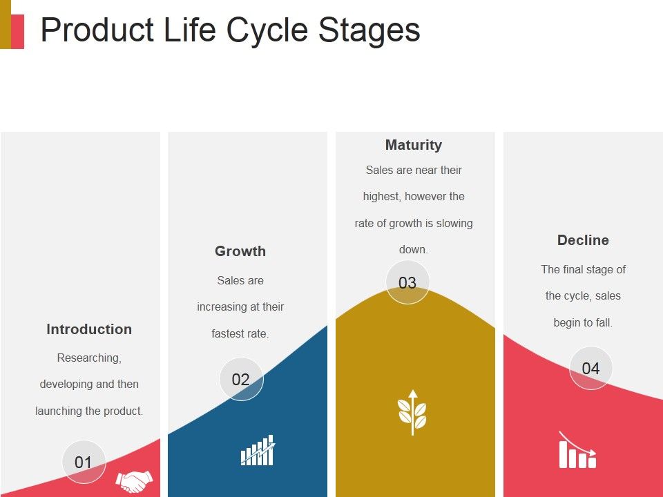 New Product Development Ppt PowerPoint Presentation Complete Deck With Slides Slide19