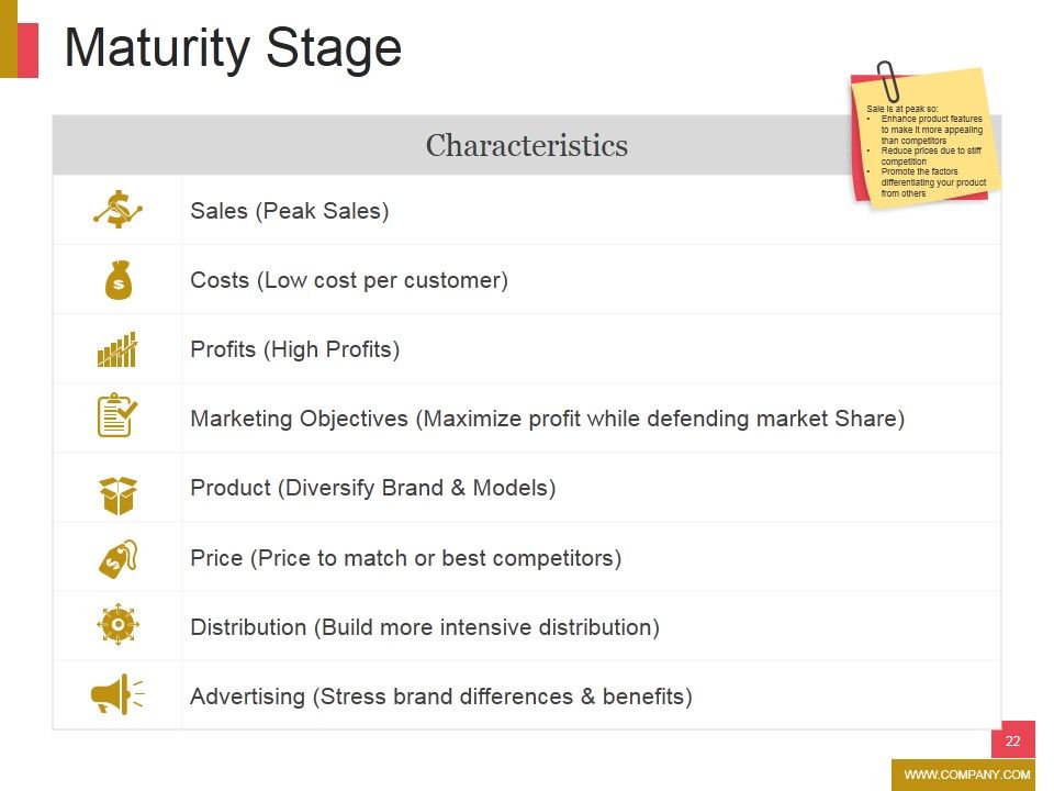New Product Development Ppt PowerPoint Presentation Complete Deck With Slides Slide22