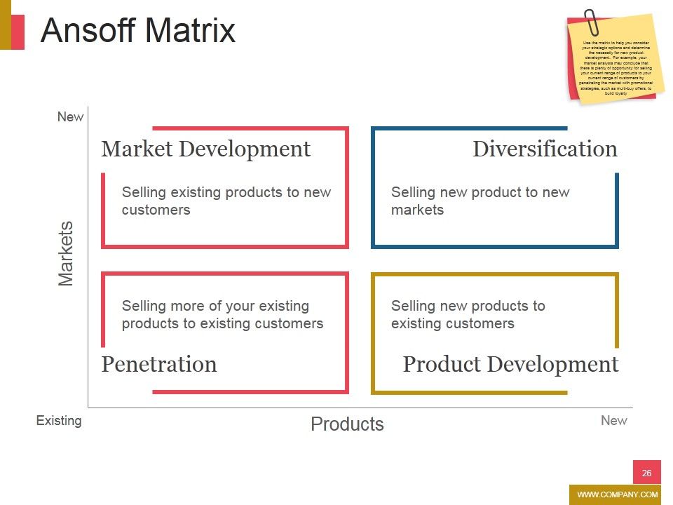 New Product Development Ppt PowerPoint Presentation Complete Deck With Slides Slide26