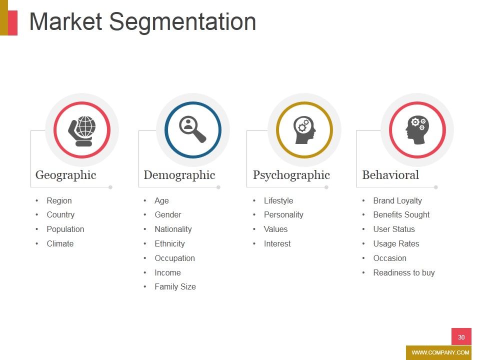 New Product Development Ppt PowerPoint Presentation Complete Deck With Slides Slide30