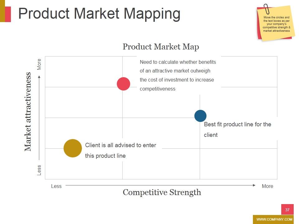 New Product Development Ppt PowerPoint Presentation Complete Deck With Slides Slide37