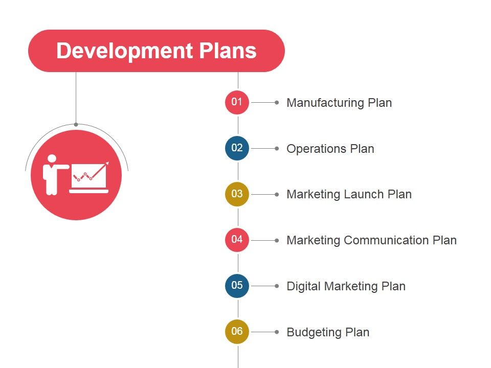 New Product Development Ppt PowerPoint Presentation Complete Deck With Slides Slide40