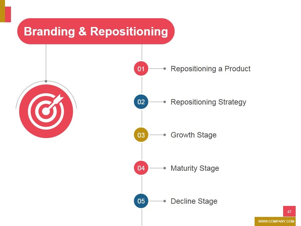 New Product Development Ppt PowerPoint Presentation Complete Deck With Slides Slide47