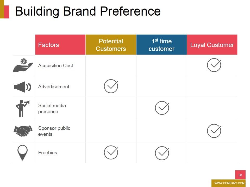 New Product Development Ppt PowerPoint Presentation Complete Deck With Slides Slide50
