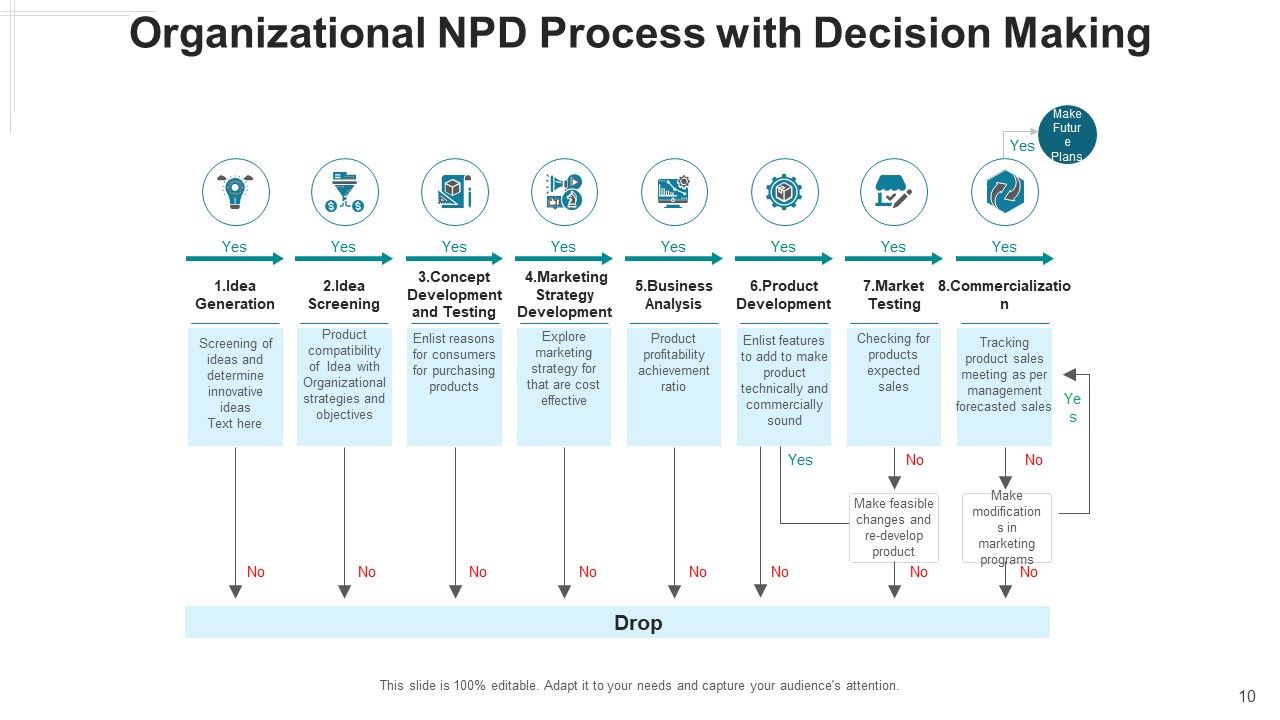 New Product Development Procedure Design Ppt PowerPoint Presentation Complete Deck With Slides Slide10