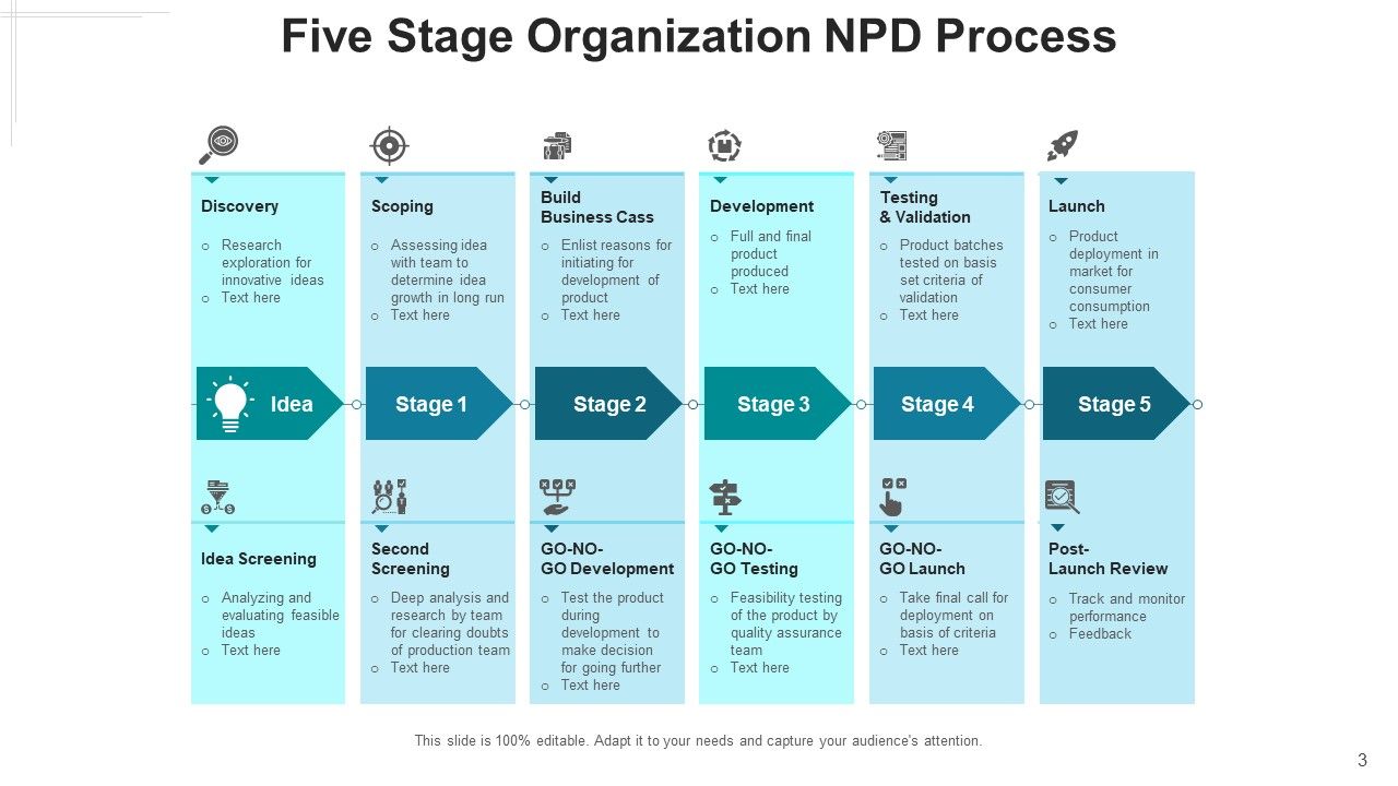 New Product Development Procedure Design Ppt PowerPoint Presentation Complete Deck With Slides Slide03