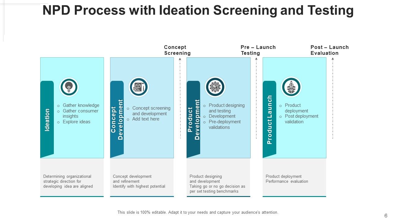 New Product Development Procedure Design Ppt PowerPoint Presentation Complete Deck With Slides Slide06