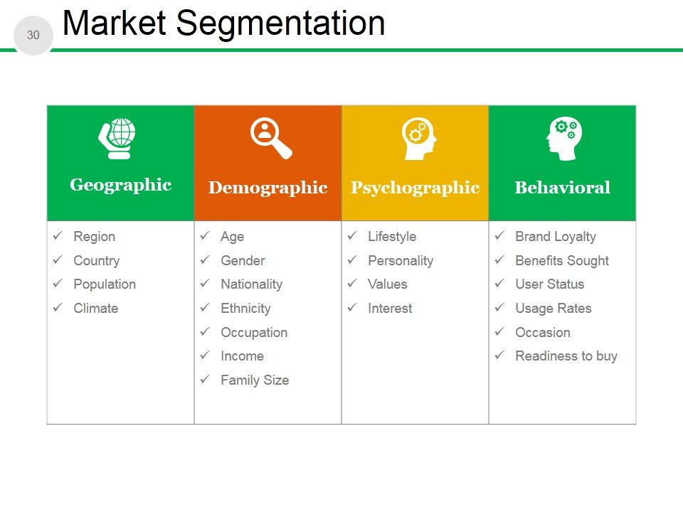 New Product Development Process And Strategy Ppt PowerPoint Presentation Complete Deck With Slides Slide28