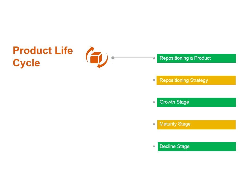New Product Development Process And Strategy Ppt PowerPoint Presentation Complete Deck With Slides Slide43