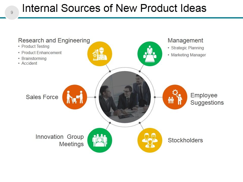 New Product Development Process And Strategy Ppt PowerPoint Presentation Complete Deck With Slides Slide09