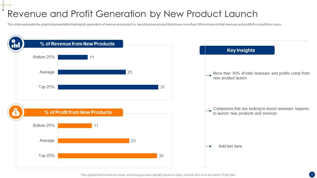 New Product Development Process Optimization Ppt PowerPoint Presentation Complete Deck With Slides Slide11
