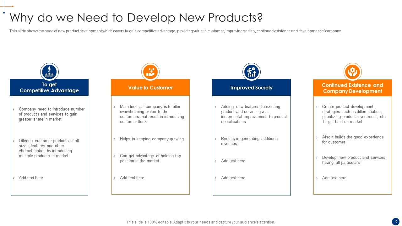 New Product Development Process Optimization Ppt PowerPoint Presentation Complete Deck With Slides Slide15