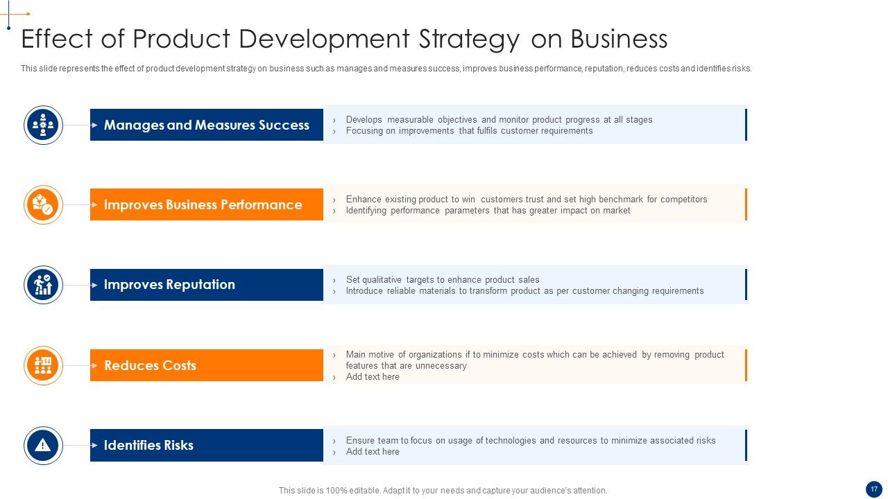 New Product Development Process Optimization Ppt PowerPoint Presentation Complete Deck With Slides Slide17