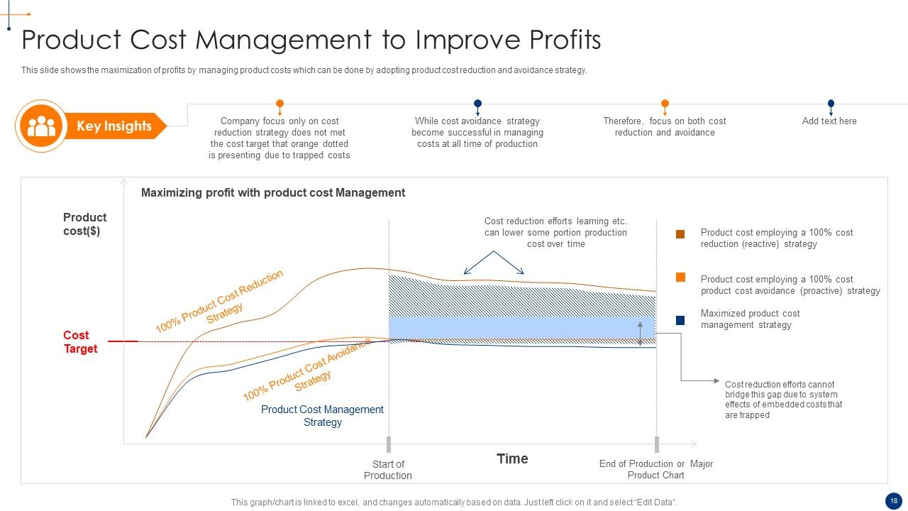 New Product Development Process Optimization Ppt PowerPoint Presentation Complete Deck With Slides Slide18