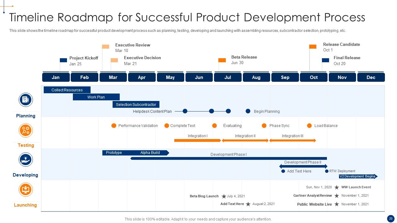 New Product Development Process Optimization Ppt PowerPoint Presentation Complete Deck With Slides Slide20