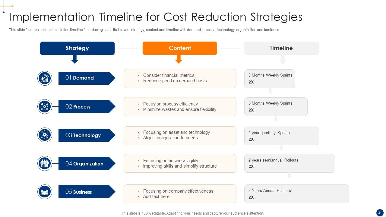 New Product Development Process Optimization Ppt PowerPoint Presentation Complete Deck With Slides Slide21