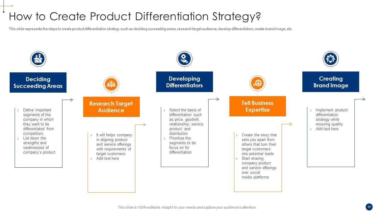 New Product Development Process Optimization Ppt PowerPoint Presentation Complete Deck With Slides Slide34