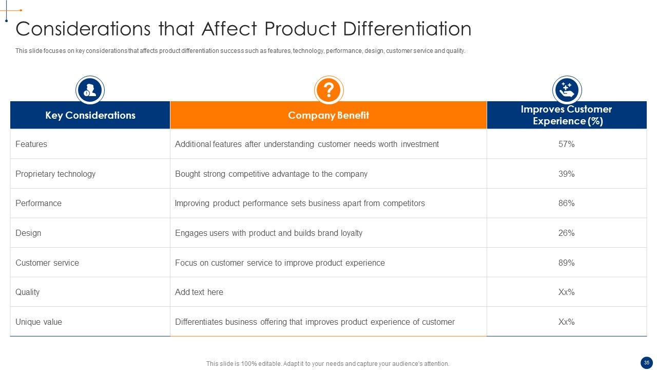 New Product Development Process Optimization Ppt PowerPoint Presentation Complete Deck With Slides Slide35
