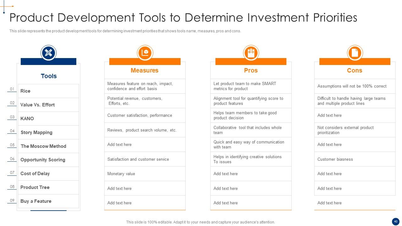 New Product Development Process Optimization Ppt PowerPoint Presentation Complete Deck With Slides Slide40