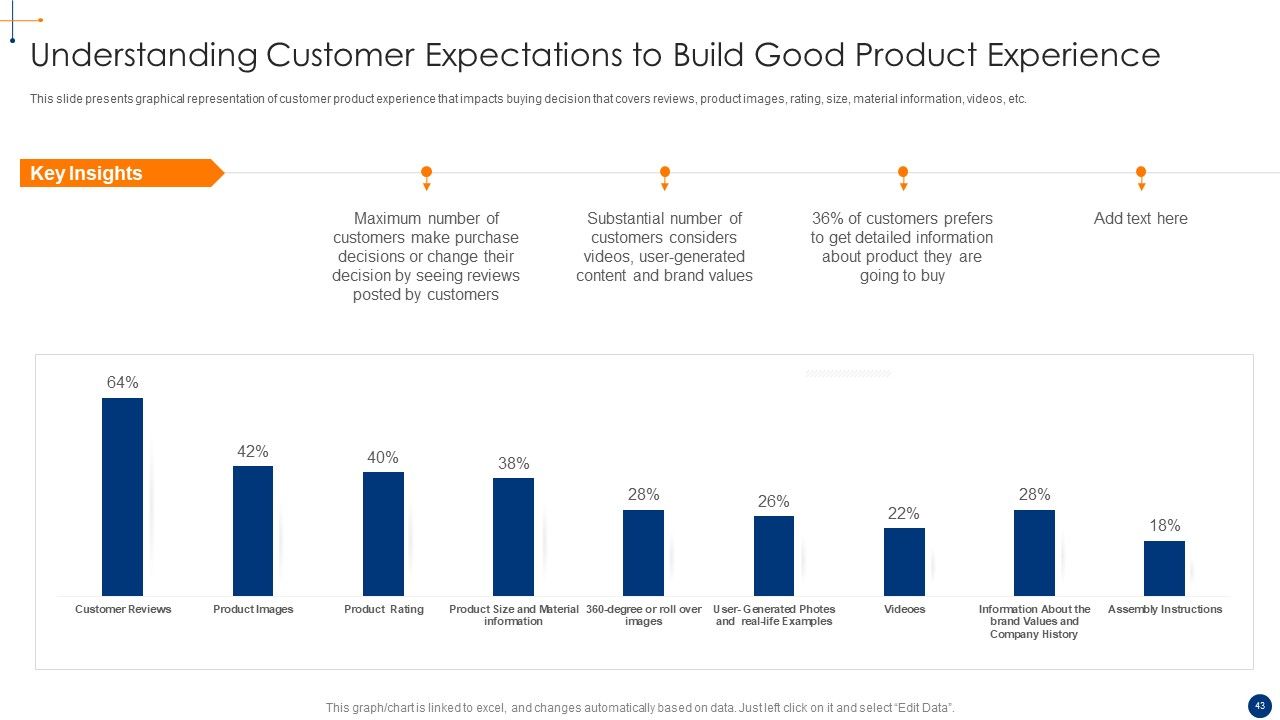New Product Development Process Optimization Ppt PowerPoint Presentation Complete Deck With Slides Slide43